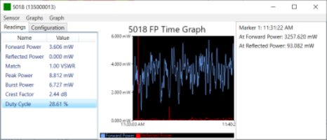 Time Graph